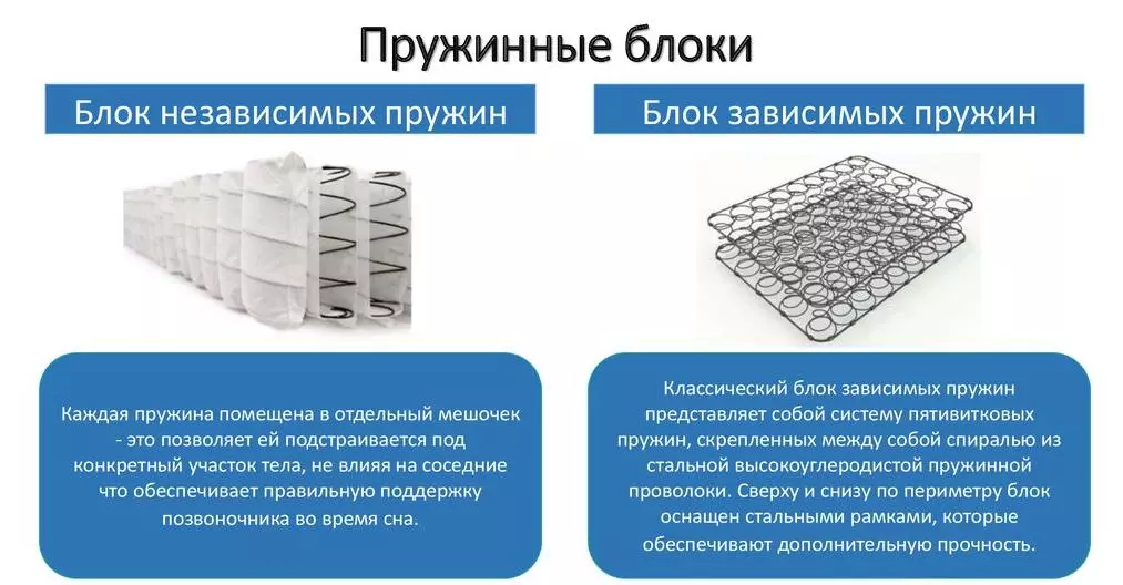 Пружинные блоки