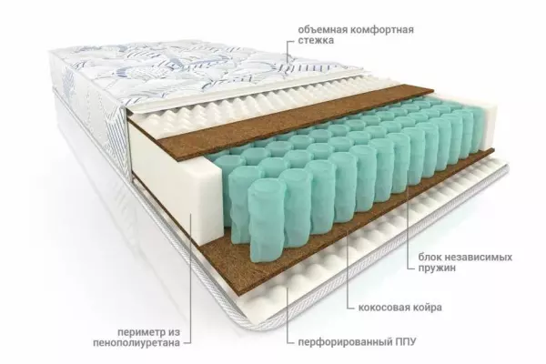 Матрас Тонус Плюс