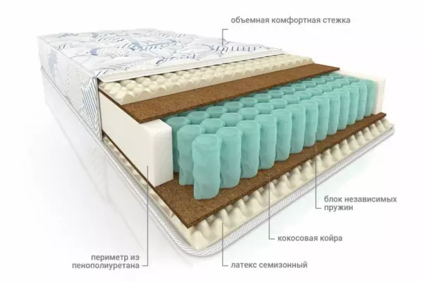 Матрас Актив Плюс