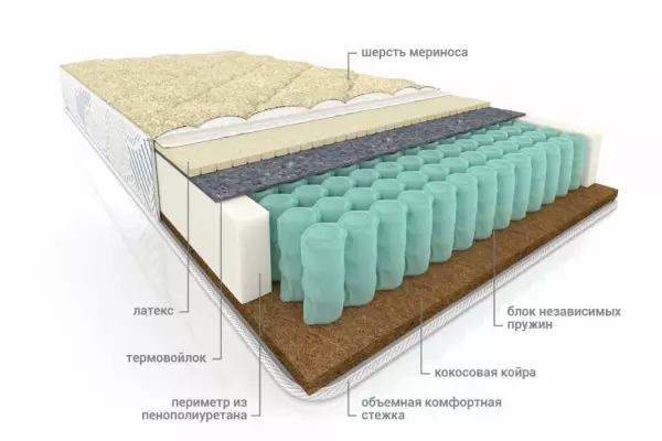 Матрас Мульти Сезон Латекс